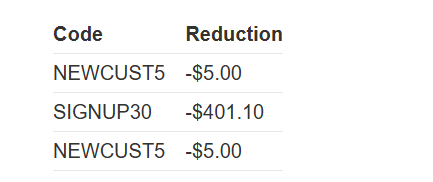 NEWCUST5, SIGNUP30, NEWCUST5 순서로 중복 적용된 할인